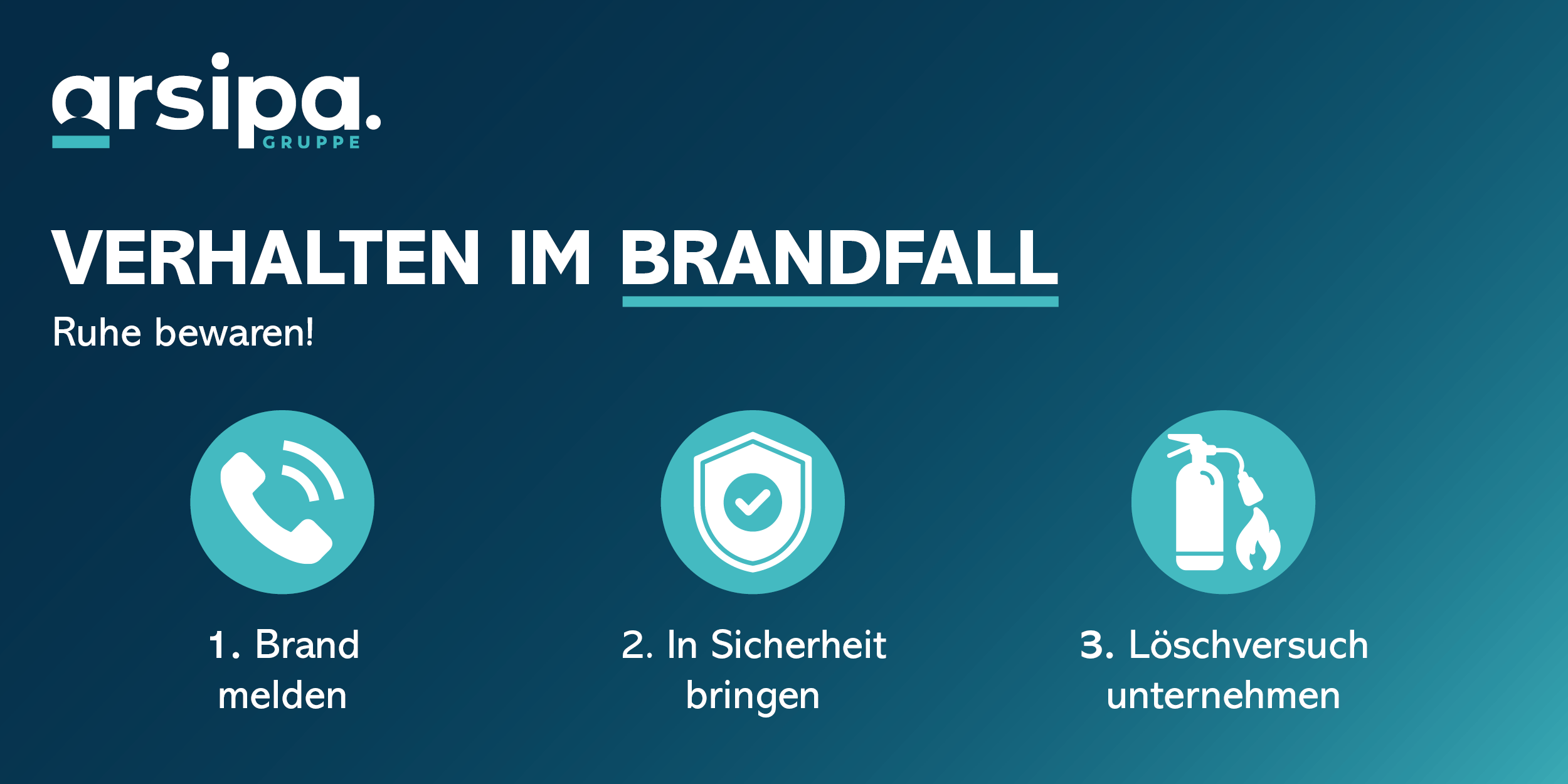 Eine Grafik zum richtigen Verhalten im Brandfall für Mitarbeitende.